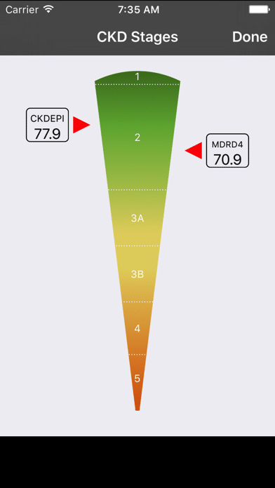 NefroCalc